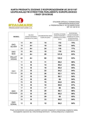 Stalmark EKO VEGAS 14 kW